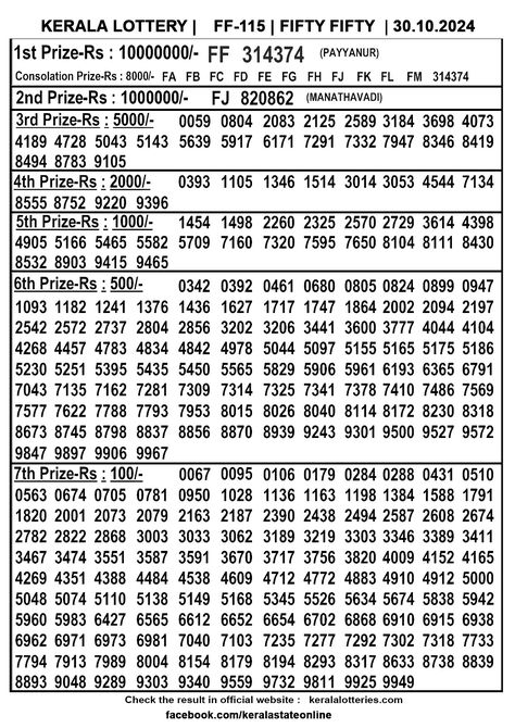 KERALA LOTTERY FIFTY FIFTY RESULT FF - 115 SIGNGLE PAGE PRINT | TODAY LOTTERY RESULT ONLINE Old Question Papers, Model Question Paper, Lottery Results, Fifty Fifty, Lottery Tickets, Class Notes, Exam Results, Important News, Question Paper