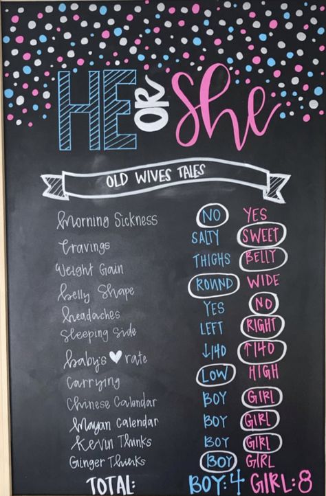 gender reveal party Gender Reveal Party Checklist, Gender Reveal Party To Do List, Name Suggestions Gender Reveal, Gender Reveal Prediction Board, Gender Reveal Wives Tales Signs, Gender Reveal Chalkboard Sign, Wives Tales, Party Checklist, Gender Party