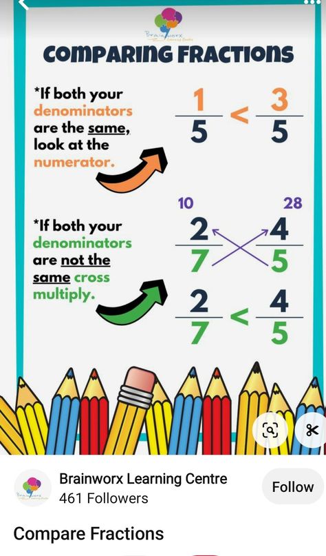 How To Compare Fractions, Comparing Fractions With Same Numerator, Comparing Fractions 4th Grade, Comparing Fractions 3rd Grade, Compare And Order Fractions, Fraction Rules, Fraction Wall, Compare Fractions, Math Examples