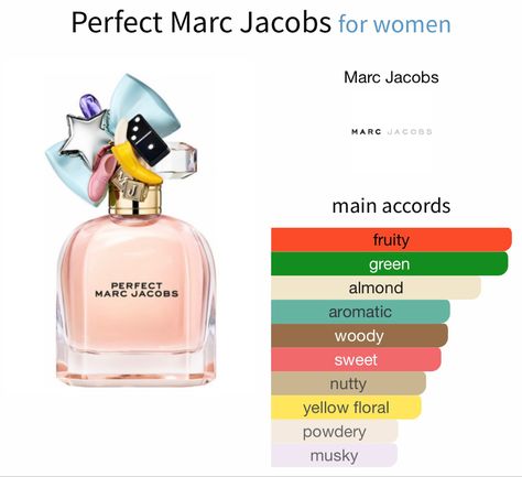 Perfect Marc Jacobs Perfume Aesthetic, Marc Jacob Perfume, Mac Jacobs Perfume, Perfect By Marc Jacobs, Marc Jacobs Perfect Perfume, Marc Jacob’s Perfume, Perfume Accords, Marc Jacobs Perfect, Marc Jacobs Perfume