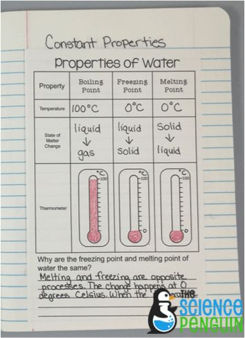 Constant Properties of Water: boiling point, melting point, and freezing point Classroom Structure, Properties Of Water, The Science Penguin, Chemical And Physical Changes, Science Penguin, Krebs Cycle, Freezing Point, Genius Hour, Properties Of Matter