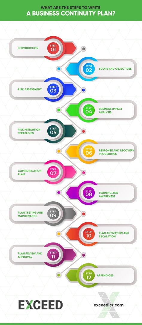 Creating a Business Continuity Plan (BCP) is crucial to ensure your business can weather unexpected storms. 📊Learn what are the essential Steps to craft a robust BCP. Business Continuity Plan, Business Continuity Planning, Business Continuity, Creating A Business, Step By Step, How To Plan, Quick Saves