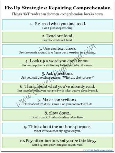 Fix-Up Reading Comprehension Strategies (FREE printable) Reading Support, Teaching Reading Comprehension, Reading Comprehension Strategies, Balanced Literacy, Phonics Lessons, Authors Purpose, 3rd Grade Reading, Comprehension Strategies, Reading Practice