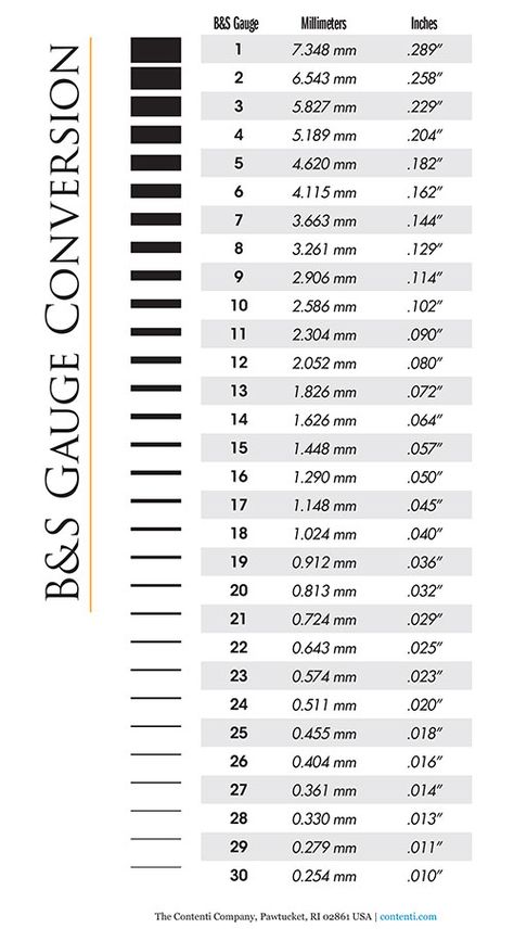 B&S Gauge to mm & inches Conversion | Contenti Wire Size Chart, Jewelry Charts, Gauges Size Chart, Gauge Sizes, Metal Gauge, Metal Art Jewelry, Wire Gauge, Jewelry Making Tools, Jewelry Techniques