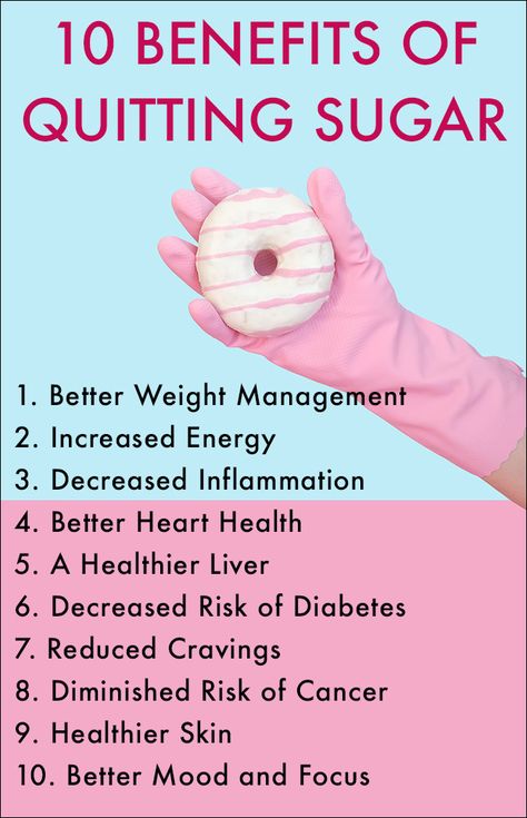 Quitting Sugar, Sugar Free Lifestyle, Cut Out Sugar, Sugar Diet, Acid Reflux Diet, High Blood Sugar Levels, Quit Sugar, No Sugar Diet, Decrease Inflammation