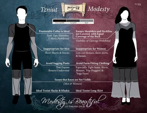 Shabbat Outfit, Jewish Woman Clothing, Jewish Clothing, Outlaw Women, Modest Girly Outfits, Outfit Modest, Low Cut Blouses, Form Fitting Clothes, Sagging Pants