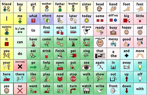 Make It Monday: Manual Communication Boards with Core Vocabulary Communication Boards, Core Words, Make It Monday, Core Vocabulary, Core Board, Communication Board, Receptive Language, Word Board, Preschool Special Education