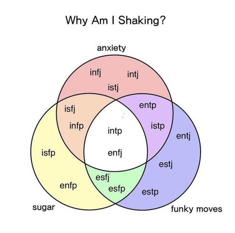 Infp Personality Type, Intp Personality Type, Enfp Personality, Infj Mbti, Intp Personality, Infj Personality Type, Intj Personality, Infp Personality, Mbti Relationships