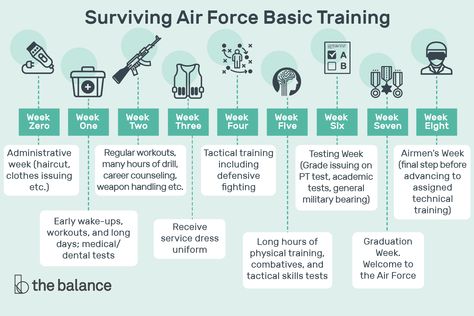 Surviving Air Force Basic Training Airforce Bmt, Air Force Basic Training, Army Basic Training, Welding For Beginners, Basic Military Training, Air Force Women, Welding Training, Military Workout, Air Force Academy