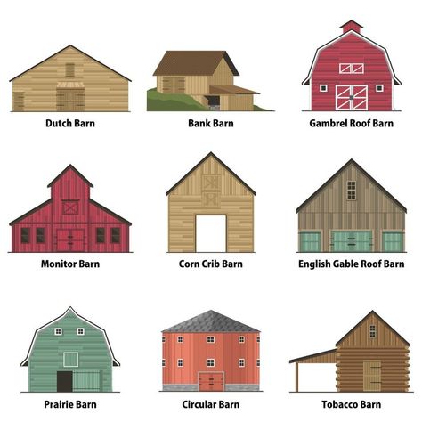 Gambrel Barn, Gambrel Style, Bank Barn, American Barn, Barn Shop, Barn Pictures, Barn Living, House Name, Barn Renovation