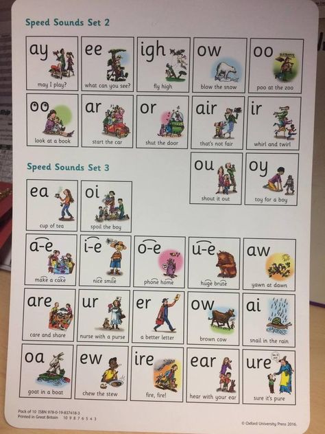 Phonics Rhymes, Read Write Inc Phonics, Phonics Reading Activities, Phonics First, Read Write Inc, Jolly Phonics Activities, Phonics Reading Passages, Phonics Chart, Cvc Words Kindergarten