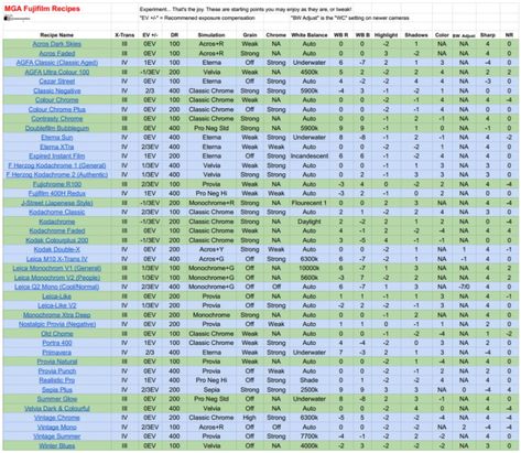 Fujifilm Xt30 Ii Recipes, Fujifilm X100v Recipes, Fujifilm Xa3 Photography Tips, Fujifilm Recipes, Fujifilm Xs10, Fujifilm Xt5, Fujifilm Xa3, Fujifilm Xt30 Photos, Fujifilm Xt10