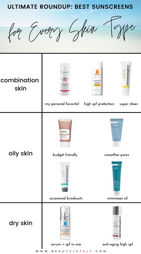 A complete guide to the best sunscreens for your skin type, including oily skin and dry skin. Learn how to pick the right SPF and the difference between chemical and physical sunscreens. Moisturizer For Combo Skin, Good Spf For Face, Suncream Oily Skin, Best Suncream For Oily Face, Good Sunscreen, Sunscreen For Dry Skin Faces, Best Suncream For Dry Skin, Best Suncream, Best Spf For Face Oily Skin