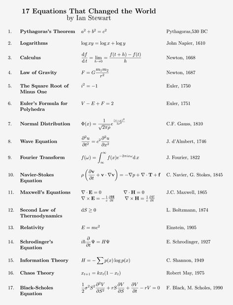 Wave Equation, Tattoo Band, Physics Formulas, Richard Feynman, Mathematical Equations, Square Roots, Fun Math Games, Math Methods, Mental Math