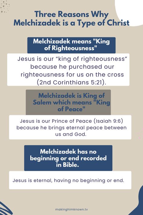 The name Melchizedek means “king of righteousness” (Heb 7:2). Jesus is our “king of righteousness” because he purchased our righteousness for us on the cross (2nd Cor 5:21). Melchizedek is King of Salem, which means King of Peace. Jesus is our Prince of Peace (Isaiah 9:6) because he brings eternal peace between us and God. Melchizedek has no record of parents, having neither his beginning or end recorded in scripture; similarly, Jesus is eternal, having neither beginning or end (Heb 7:3). Abraham And Lot, Home Bible Study, Melchizedek Priesthood, El Elyon, Psalm 110, Book Of Hebrews, Eternal Peace, New Testament Books, Book Of The Bible