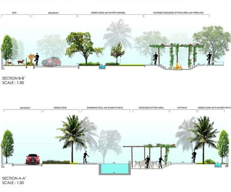 Landscape Section Drawing, Landscape Elevation, Landscape Section, Landscape Architecture Section, Section Elevation, Landscape Engineer, Photoshop Landscape, Landscape Architecture Graphics, Design Elevation