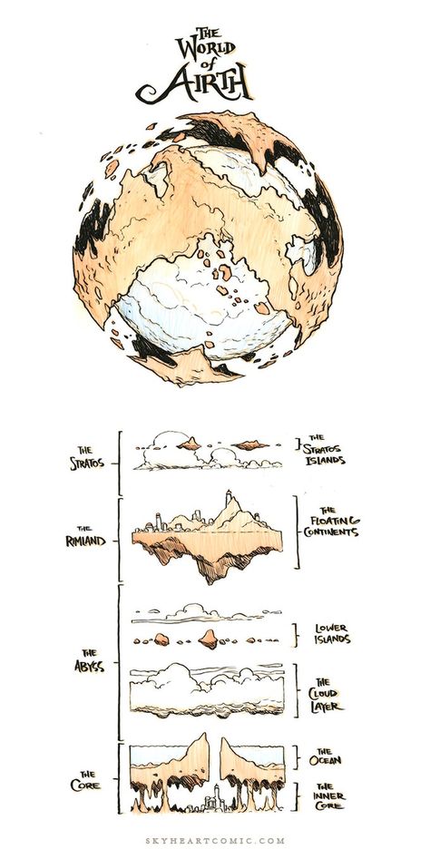 SkyHeart Book I: The Star Seed Jake Parker Jake Parker, Fantasy World Map, Rpg Map, D&d Dungeons And Dragons, Dungeons And Dragons Homebrew, Fantasy Map, Wow Art, Fantasy Concept Art, 판타지 아트