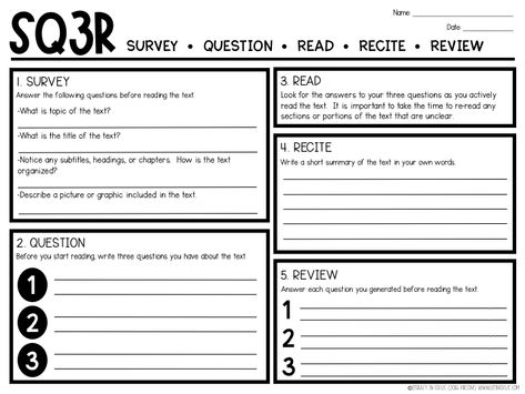 Ela Graphic Organizers Middle School, Fiction Graphic Organizer, Nonfiction Note Taking Graphic Organizer, Non Fiction Graphic Organizer, Nonfiction Summary Graphic Organizer, Informational Text Graphic Organizer, Graphic Organizer, Reading Comprehension Graphic Organizers, Comprehension Graphic Organizers