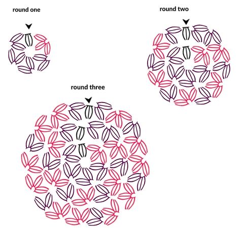 Jasmine Stitch In Round, Crochet Jasmine Stitch In The Round, Jasmine Crochet Stitch, Herringbone Single Crochet Stitch, Herringbone Single Crochet, Jasmine Stitch Crochet, Crochet Symbol, Crochet For Dummies, Workshop Inspiration