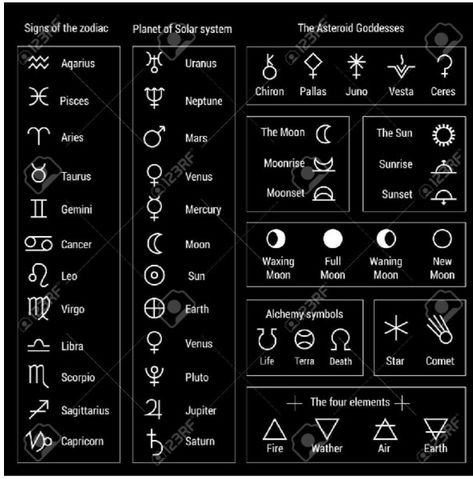 Planets Symbols Astrology, Planetary Sigils, Planet Meanings Astrology, Planetary Meanings Astrology, What Each Planet Means In Astrology, Asteroids Astrology Meaning, Planet Solar System, Zodiac Planets, Birth Charts