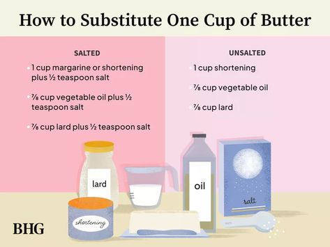 The Best Substitutes for Butter to Preserve Flavor and Texture Try one of our Test Kitchen substitutes for unsalted butter and salted butter—plus healthy alternatives that reduce calories and fat in your favorite recipes. By Karla Walsh Updated on June 15, 2022 Fact checked by Marcus Reeves Wondering "What is a substitute for butter"? The truth is many butter replacements work just as well (yes, really) as the sticks themselves. Before we dive in, let's talk about the benefits of butter and Baking Ratios, Butter Substitute Baking, Substitutes For Butter, Substitute For Butter, Butter Replacement, Salt Substitute, Butter Substitute, Healthy Substitutions, Food Substitutions