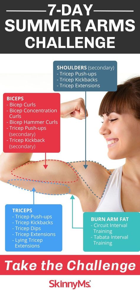 Arms Challenge, Defined Arms, Arm Workout Routine, Workout Morning, Arm Training, Long Workout, Workout Fat Burning, Arm Challenge, Tricep Kickback