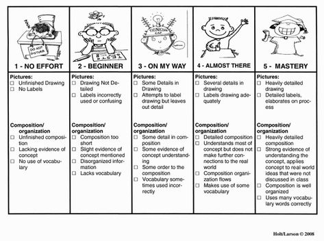 ISN rubric example                                                       … Poster Rubric Elementary, Behavior Rubric Elementary, Poster Rubric, Thinking Classroom, Project Rubric, Science Interactive Notebooks, Presentation Rubric, Writing Rubrics, Elementary Science Classroom