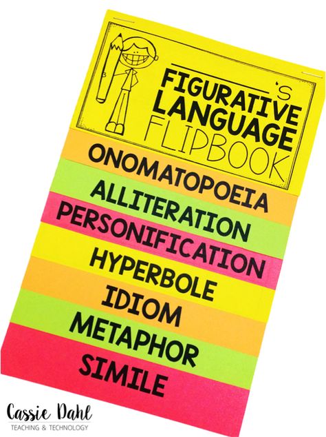 Having Fun with Figurative Language - Cassie Dahl | Teaching + Technology Figurative Language Lessons, Technology Teacher, Figurative Language Activity, Figurative Language Worksheet, Teaching Figurative Language, Elementary Technology, Teaching 6th Grade, 6th Grade Reading, Teaching Technology