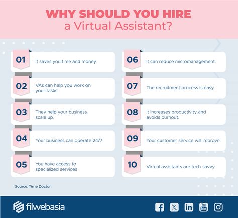 reasons why you should hire a virtual assistant with this infographic Hire A Virtual Assistant, Business Guide, Increase Productivity, Virtual Assistant, Holidays And Events, Save Yourself, How To Find Out, Holidays