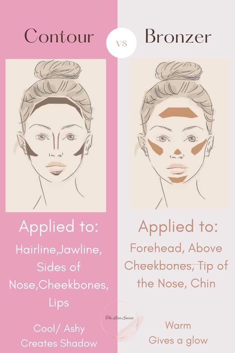 Basic Comparison of Contour vs Bronzer Makeup Routine Steps, Bronzer Application Tutorial, Contour Vs Bronzer, Bronzer Makeup Tutorial, Bronzer Vs Contour, Contour Tips, Bronzer Tips, Simple Makeup Routine, Bronzer Application