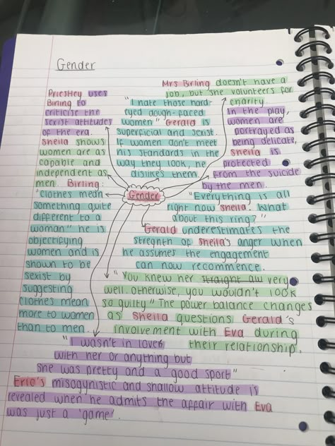 spider diagram of the theme gender in the play ‘An Inspector Calls’ Gender Studies Notes, Inspector Calls Responsibility, Inspecter Calls Revision, Gcse Inspector Calls, The Inspector Calls Revision, Inspector Goole Mindmap, Inspector Calls Revision Act 1, Inspector Calls Analysis, Themes In An Inspector Calls