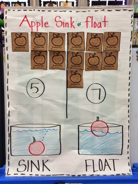 Have your kiddos predict if they think an apple will float or sink in a bowl of water. Record their answers on a graph like this. Then, conduct the experiment! Science With Apples, Apple Questions For Preschool, Apple Sink Or Float Anchor Chart, Apple Theme Activities Prek, Apples Sink Or Float Experiment, September Science Experiments Preschool, Apple Experiment Preschool, Preschool Apple Activities Circle Time, Autumn Prek Activities