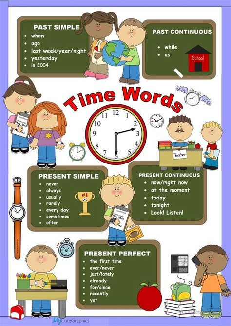 Present Past Tense, Past Tenses, Past Continuous, Esl Grammar, Present Continuous, Grammar For Kids, English Language Learning Grammar, Kids English, English Verbs