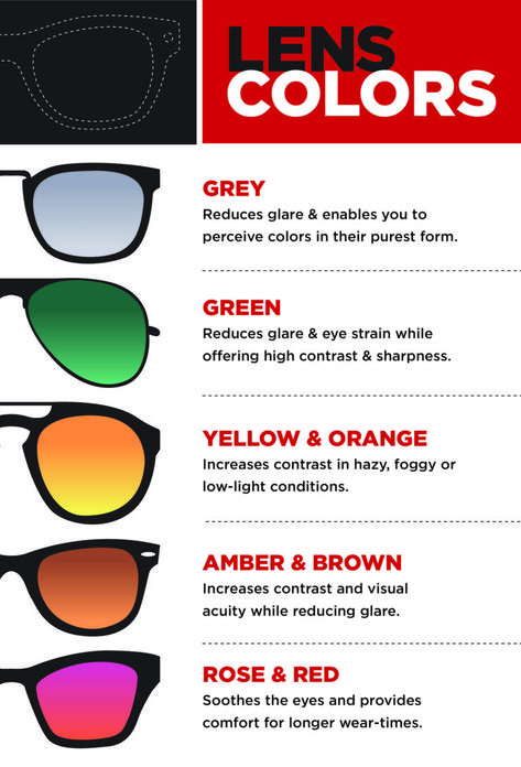 Selecting Shades: Your Guide to Choosing Sunglasses - EZOnTheEyes Colored Lens Sunglasses, Sunglasses Colored Lenses, Cheap Cool Sunglasses With Tinted Lenses, Functional Outdoor Sunglasses With Tinted Lenses, Optician Training, Designer Eye Glasses, Eye Health Facts, Optician Marketing, Optometry Education