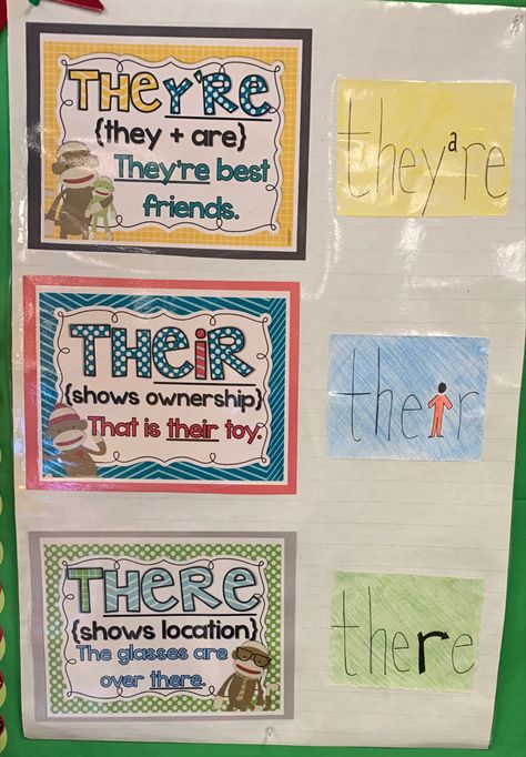 Anchor chart for distinguishing between the there, their, and they’re Their They're There Anchor Chart, They’re Their There Anchor Chart, Teaching There Their And They're, Their There They're Anchor Chart, There Their They're Anchor Chart, Their There They're, Reading Rotations, There Their They're, School Age Crafts