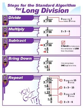 Steps for Standard Algorithm for Long Division by ROSS Room | TpT Steps For Long Division, How To Do Long Division, Pre Reading Activities Preschool, Standard Algorithm Multiplication, Long Division Steps, Teaching Long Division, Probability Math, Math Reference Sheet, Teaching Math Strategies