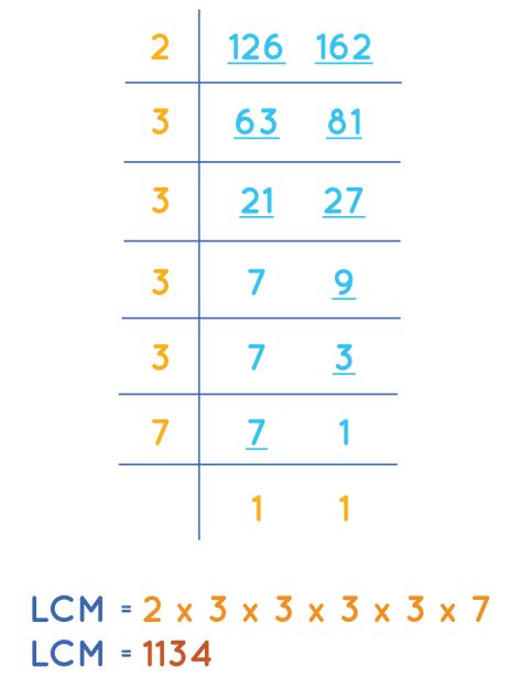 HCF and LCM- Methods to Find HCF and LCM, Examples Lcm And Hcf Questions, Lcm And Hcf Tricks, Lcm Worksheet, Hcf And Lcm, Maths Formulas, Easy Math Worksheets, Least Common Multiple, Maths Worksheet, Math Fact Worksheets