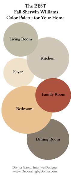 the-best-fall-sherwin-williams-color-palette-for-your-home copy Sherwin William House Color Scheme Exterior, Rust Color Paint, Fall Paint Colors, Sherwin Williams Color Palette, Decor Fireplace, Sherwin Williams Colors, Living Room Decor Fireplace, House Color Schemes, Fireplace Surrounds