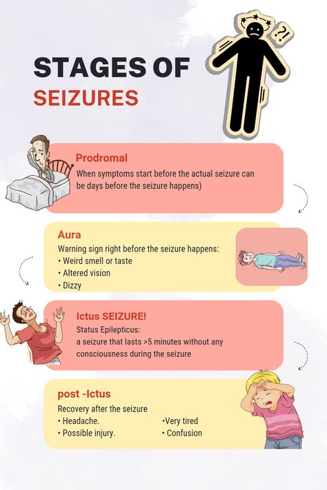 Understanding the Different Stages of Seizures Natural Remedies For Seizures, Non Epileptic Seizures, Seizures Nursing, Focal Seizures, Medical Essentials, Simple Nursing, Status Epilepticus, Types Of Seizures, Seizures Awareness