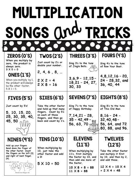 Multiplication Songs, Multiplication Posters, Teaching Math Strategies, Teaching Multiplication, Math Tutorials, Math Intervention, Math Strategies, Studying Math, Homeschool Learning