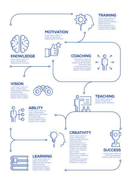 Flow Chart Design, Design Thinking Process, Process Infographic, Data Visualization Design, Data Design, Journey Mapping, Infographic Design Inspiration, Chart Design, Business Infographic