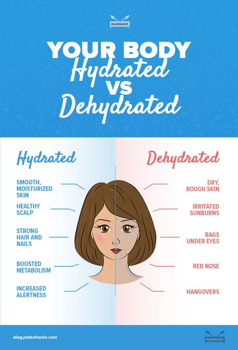 Water is the universal solvent. It carries nutrients and hormones to the body, but what would happen if you stopped drinking it? For the full article visit us here: http://paleo.co/dehydrationsigns Scalp Sunburn, Dehydration Remedies, Symptoms Of Dehydration, Dehydration Symptoms, Watermelon Health Benefits, Water For Health, Signs Of Dehydration, Benefits Of Drinking Water, Water Challenge