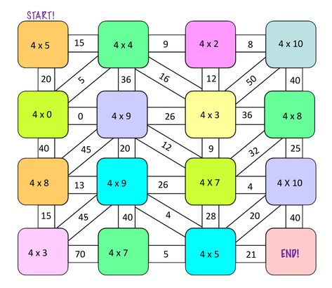 Multiplication Fun, Maze Worksheet, Multiplication Activities, First Grade Math Worksheets, 4th Grade Math Worksheets, Math Sheets, Fun Math Activities, Math Multiplication, Math Instruction