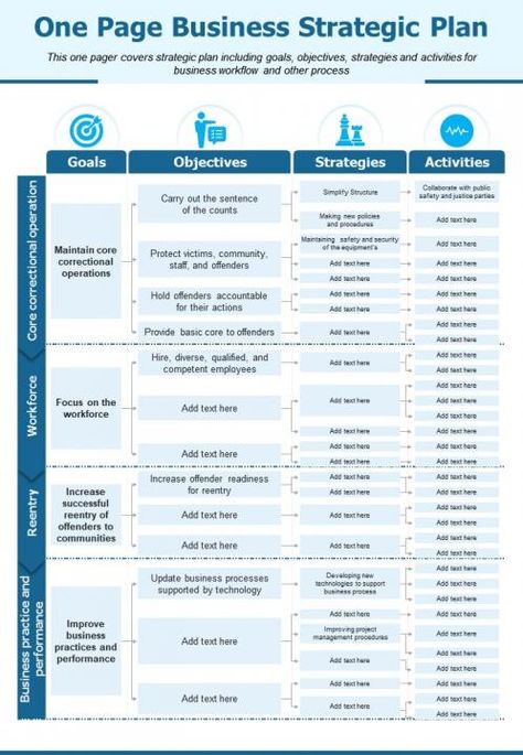 Business Roadmap Templates, Roadmap Powerpoint Template Free, Strategy Planning Template, Organisational Development, Report Infographic, Checklist Design, Facilitation Techniques, Process Analysis, Powerpoint Examples