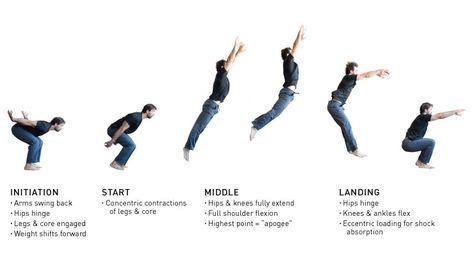 Full Range of Broad Jump Photo Long Jump Tips, Jump Tutorial, Action Sketch, Jump Animation, Jump Workout, Education Games, Triple Jump, Key Frame, Cardio Exercise