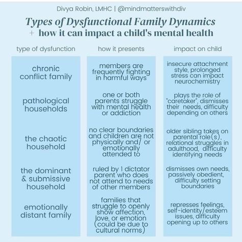 Mubarak Mansoor Ali on LinkedIn: Dysfunctional family dynamics create tangled roles and strained… Dysfunctional Families, Parenting Discipline, Toxic Family, Conscious Parenting, Dysfunctional Family, Vie Motivation, Emotional Awareness, Mental Health Resources, Family Dynamics