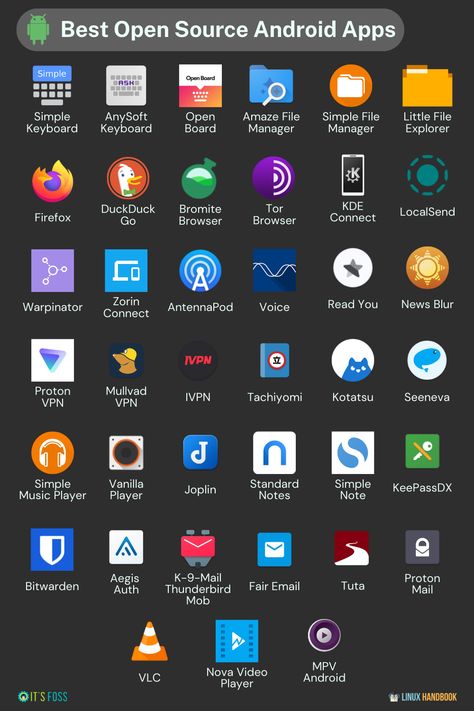 Discover the best open-source Android apps for your phone! Take a look at this list. Useful Apps For Android, Witch Apps For Android, Hacking Apps For Android Free, Best To Do List App, Cool Apps For Android, Best Apps For Android, Hacking Apps For Android, Secret Apps, Best Hacking Tools