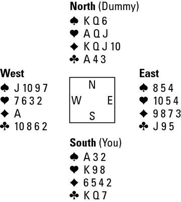 CARD PLAY How to avoid taking Bridge Tricks before Establishing Them - For Dummies Bridge Rules, Bridge Card Game, Play Bridge, Bridge Game, Bridge Card, Fun Card Games, For Dummies, Card Tricks, Traditional Games