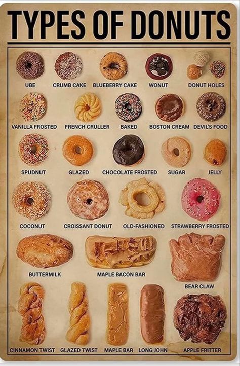 Bakery Wall Decor, Types Of Donuts, Croissant Donut, French Crullers, Food Calorie Chart, Maple Bars, Cinnamon Twists, Wall Decor Prints, Strawberry Frosting