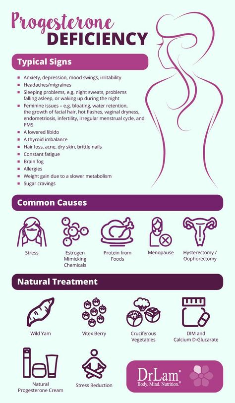 Progesterone Deficiency, Adrenal Fatigue Recovery, Menstrual Health, Adrenal Fatigue, Thyroid Health, Menstrual Cramps, Hormone Health, Hormone Imbalance, Health And Nutrition